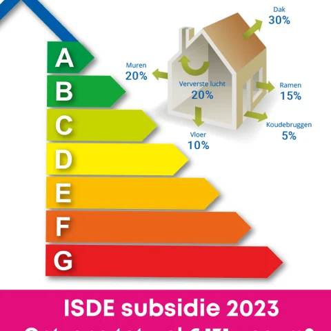 HEPRO | Subsidie