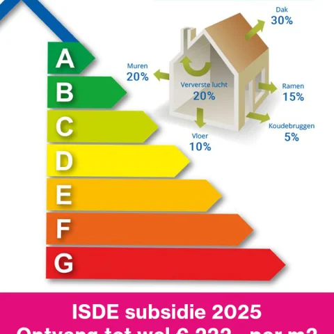 Subsidie | HEPRO