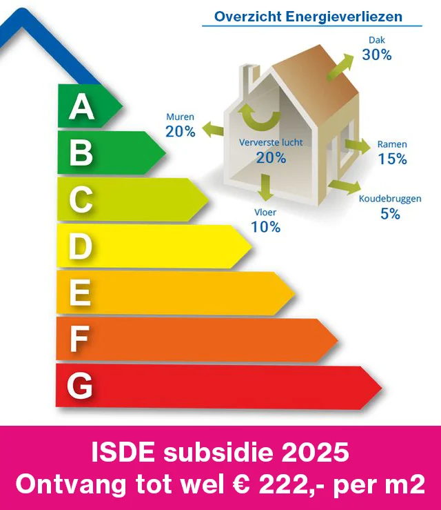 Subsidie | HEPRO