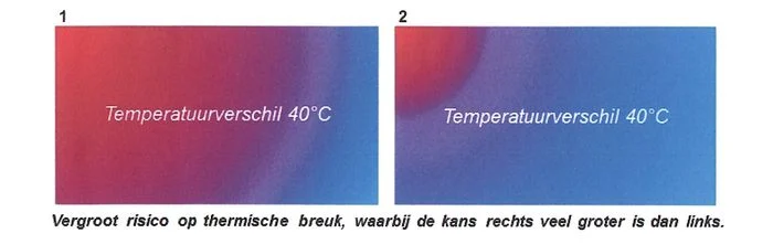 Thermische breuk