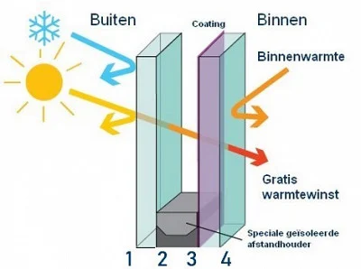 HEPRO | Condens